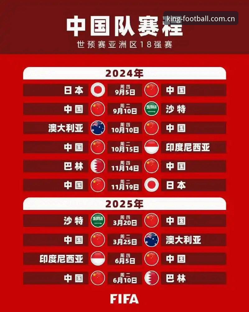 世界杯扩军到66队？3个对中国男足的绝佳机会与皇冠足球平台老用户的深度分析