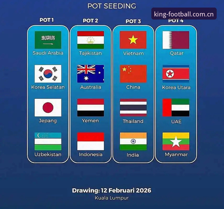 U17世界杯抽签结果揭晓 中国男女足同迎硬仗——皇冠足球平台最新动态解读分组形势
